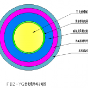 硅橡膠絕緣耐寒阻燃風力發電用電纜